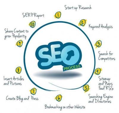 優(yōu)化網(wǎng)站建設(shè)與SEO策略，有效解決大型網(wǎng)站收錄問(wèn)題